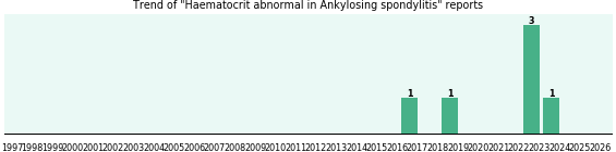 Would you have Haematocrit abnormal when you have Ankylosing spondylitis? Would you have Haematocrit abnormal when you have Ankylosing spondylitis?